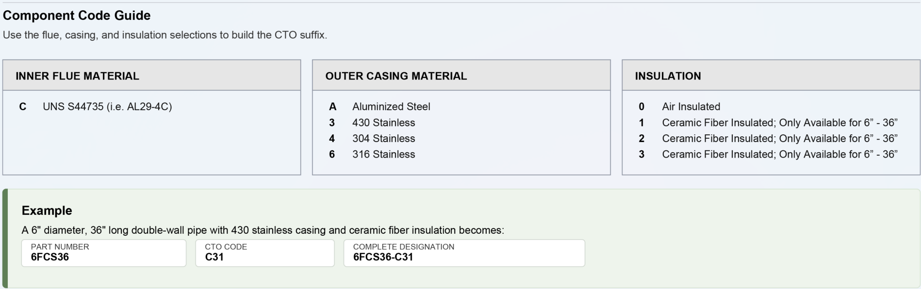 CorrGuard Parts Sheet